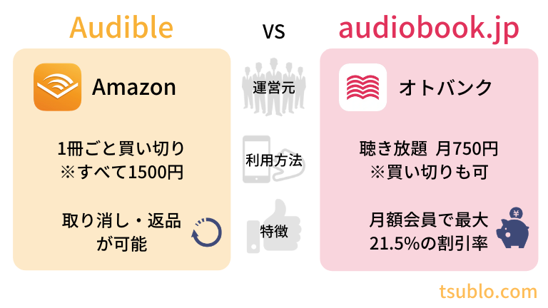 Audibleとaudiobook.jpの簡易比較